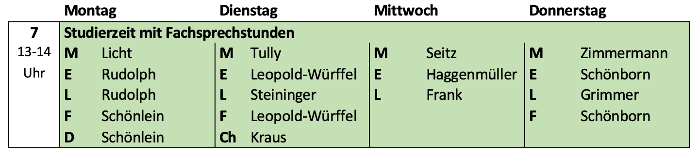 Individuelle Förderung 2024 2025