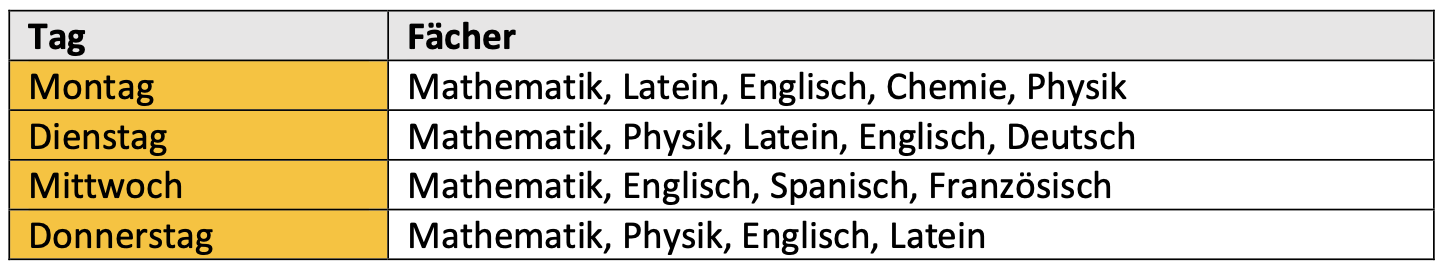 Studierzeit 2026/2027