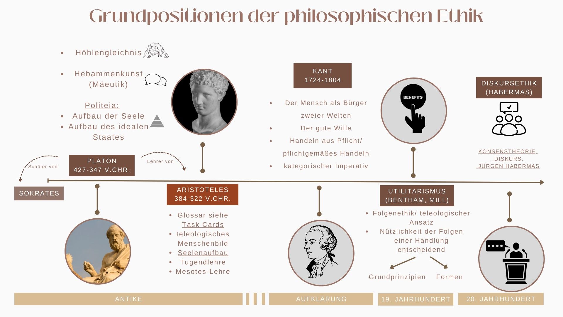 Grundpositionen der philosophischen Ethik Homepage