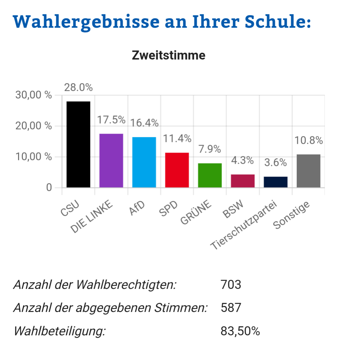 2025 02 23 Unterricht PuG BT Juniorwahl RMG